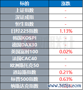 工程配资 特朗普称将禁止伊朗石油买家与美国做生意 | 环球市场