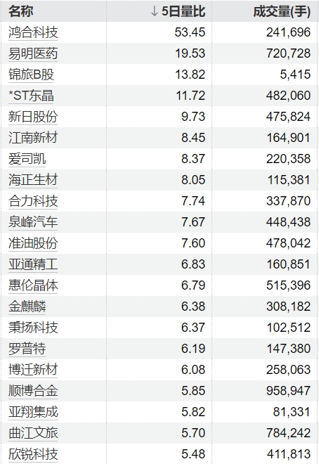 专业配资公司 *ST同洲：6月17日起撤销退市风险警示及其他风险警示